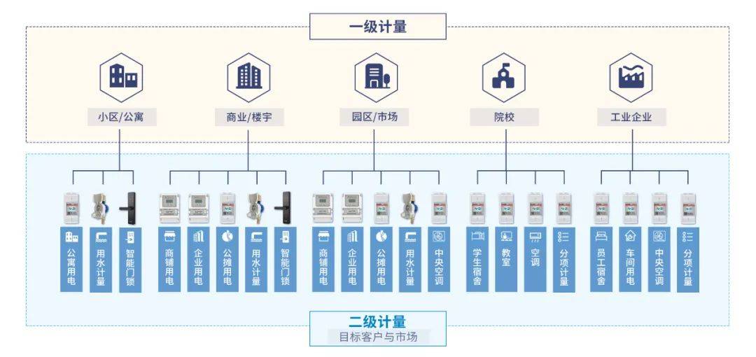 施王物聯 產品研發與營銷服務雙輪驅動，助力租賃行業搶占藍海商機