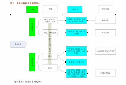 國(guó)泰君安通信設(shè)備及服務(wù)行業(yè)2021年第16周周報(bào) 持倉結(jié)構(gòu)性變化下，關(guān)注運(yùn)營(yíng)商和智能控制器投資機(jī)會(huì)