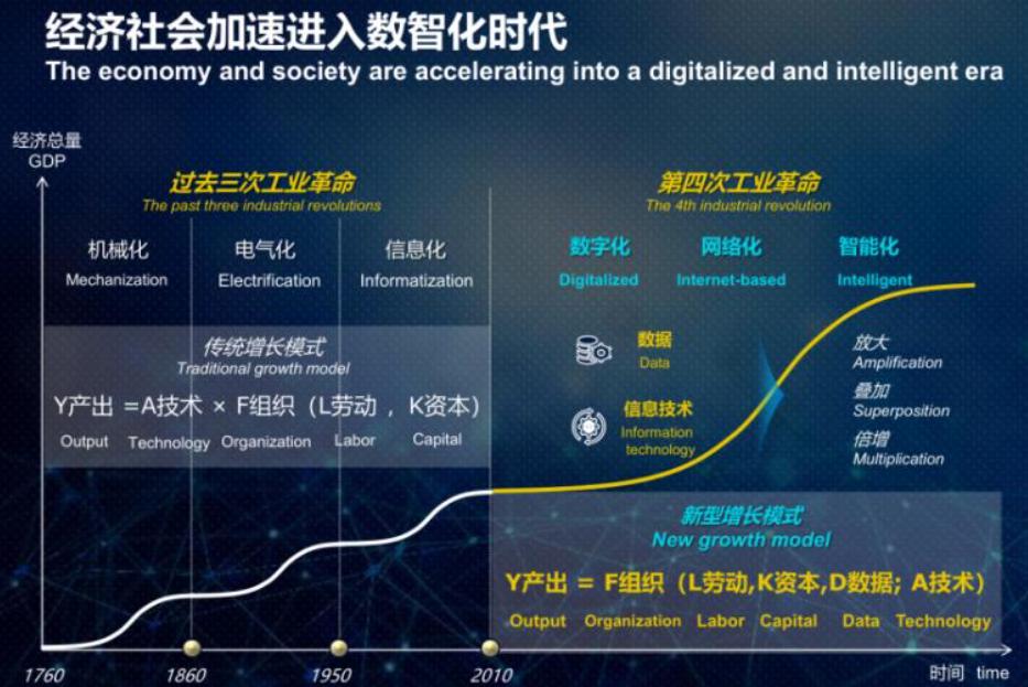 建設數字中國是趨勢，北京深藍數智驅動數字化轉型