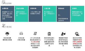 提提卡卡 一站式英國簽證服務，輕松辦理個人旅游、商務與探親簽證
